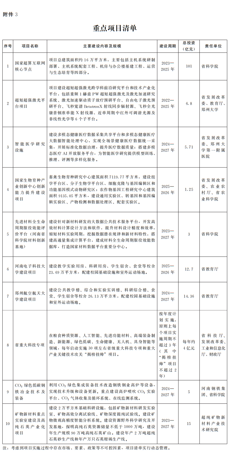 河南省人民政府办公厅关于印发河南省推动科技创新和产业创新深度融合行动计划的通知 河南省人民政府办公厅关于印发河南省推动科技创新和产业创新深度融合行动计划的通知