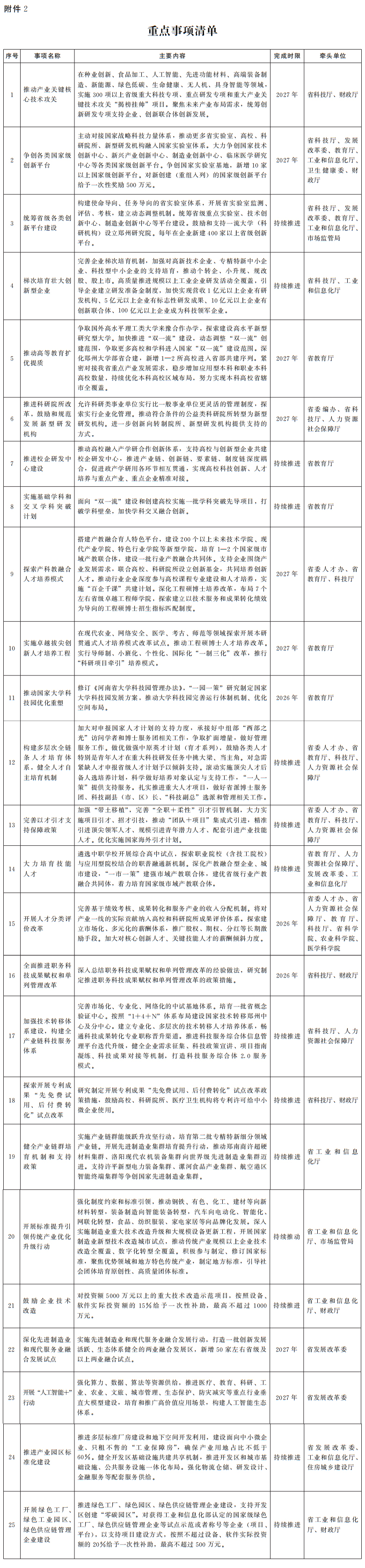 河南省人民政府办公厅关于印发河南省推动科技创新和产业创新深度融合行动计划的通知