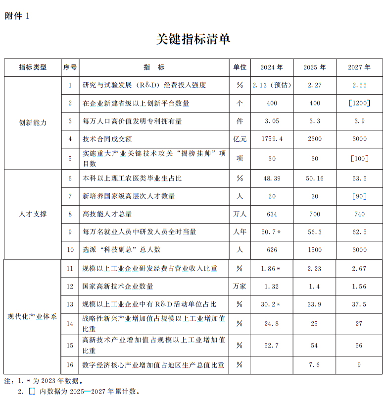 河南省人民政府办公厅关于印发河南省推动科技创新和产业创新深度融合行动计划的通知
